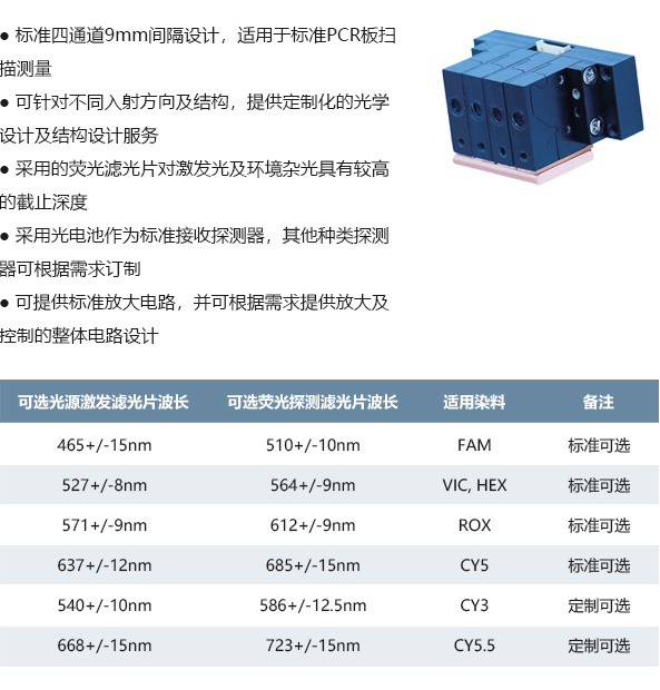 熒光定量PCR檢測(cè).jpg